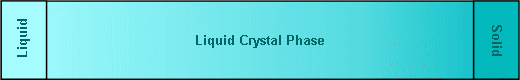 Liquid crystal phase